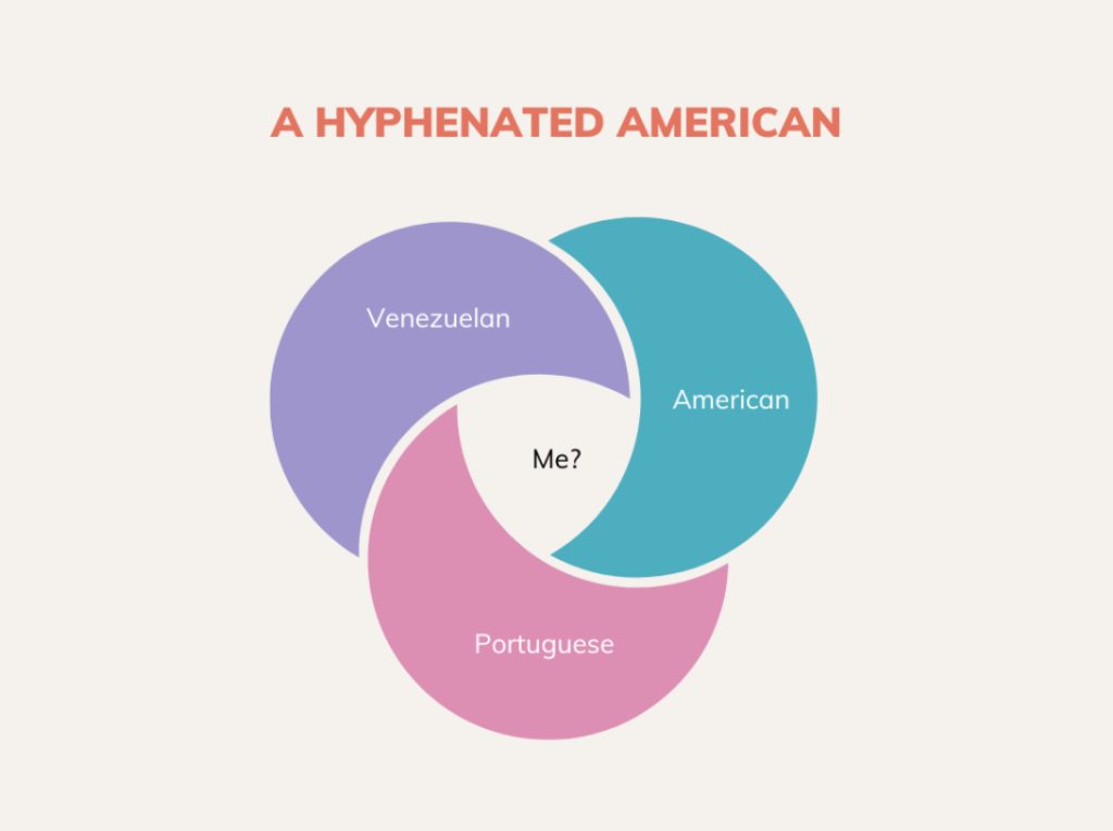 Adriana Dos Santos' Venn Diagram (Image courtesy Adriana Dos Santos)